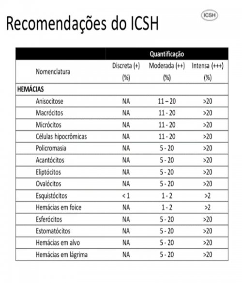 Como quantificar alteraes de srie vermelha